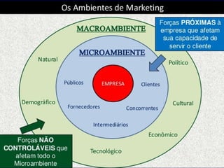 Ambiente de marketingAmbiente de marketing
 