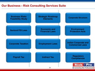24
Our Business - Risk Consulting Services Suite
Business Risks
Feasibility Study
Sectoral FDI Laws
Economic and
Financial...