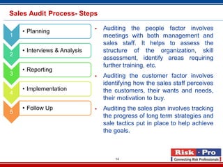 14
Sales Audit Process- Steps
 Auditing the people factor involves
meetings with both management and
sales staff. It help...