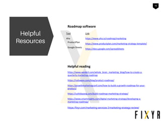 10
Roadmap software
Tool Link
Aha https://www.aha.io/roadmap/marketing
ProductPlan
https://www.productplan.com/marketing-strategy-template/
Google Sheets
https://docs.google.com/spreadsheets
Helpful reading
https://www.weidert.com/whole_brain_marketing_blog/how-to-create-a-
quarterly-marketing-roadmap
https://railsware.com/blog/product-roadmap/
https://growthmarketingconf.com/how-to-build-a-growth-roadmap-for-your-
product/
https://suttidayang.com/build-roadmap-marketing-strategy/
https://www.smartinsights.com/digital-marketing-strategy/developing-a-
marketing-roadmap/
 