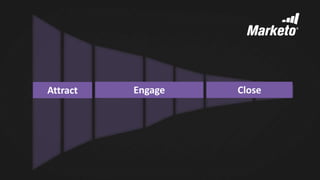 Marketo Proprietary and Confidential | © Marketo, Inc. 8/6/2015
Attract Engage Close
 