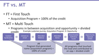 • FT = First Touch
• Acquisition Program = 100% of the credit
• MT = Multi Touch
• Programs in between acquisition and opportunity = divided
credit
FT vs. MT
Content
Syndication
Clicked on
email
Attended
Webinar
Attended
Demo
Downloaded
Definitive
Guide
Opportunity
Opened
($43K)
FT
Program that generated
name (acquisition program) =
100% of credit
MT
All programs that touched
the lead and contributed to
an opp = divided credit
Example customer journey: Acquisition Program  Opportunity
 