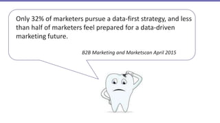 Only 32% of marketers pursue a data-first strategy, and less
than half of marketers feel prepared for a data-driven
marketing future.
B2B Marketing and Marketscan April 2015
 