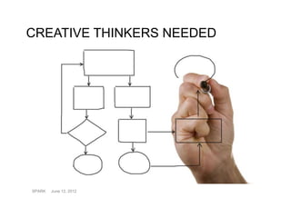 CREATIVE THINKERS NEEDED




SPARK   June 12, 2012
 