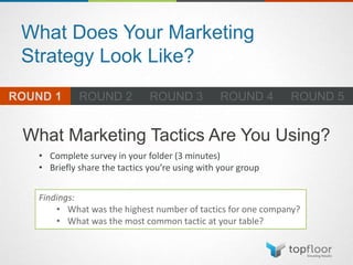 What Does Your Marketing
Strategy Look Like?
What Marketing Tactics Are You Using?
• Complete survey in your folder (3 minutes)
• Briefly share the tactics you’re using with your group
Findings:
• What was the highest number of tactics for one company?
• What was the most common tactic at your table?
 