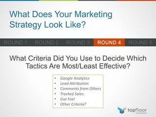 What Does Your Marketing
Strategy Look Like?
What Criteria Did You Use to Decide Which
Tactics Are Most/Least Effective?
• Google Analytics
• Lead Attribution
• Comments from Others
• Tracked Sales
• Gut Feel
• Other Criteria?
 