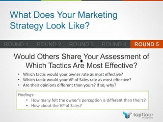 What Does Your Marketing
Strategy Look Like?
Would Others Share Your Assessment of
Which Tactics Are Most Effective?
• Which tactic would your owner rate as most effective?
• Which tactic would your VP of Sales rate as most effective?
• Are their opinions different than yours? If so, why?
Findings:
• How many felt the owner’s perception is different than theirs?
• How about the VP of Sales?
 