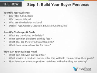 Step 1: Build Your Buyer Personas
Identify Your Audience:
• Job Titles & Industries
• Who do you talk to?
• Who are the decision makers?
• Details: Age, Gender, Location, Education, Family, etc.
Identify Challenges & Goals
• What are they faced with daily?
• What common problems do they face?
• What goal are they trying to accomplish?
• What does success look like for them?
How Can Your Business Help?
• What pain relievers do you offer?
• What services / products do you offer that will help them achieve their goals?
• How does your value proposition match up with what they are seeking?
 