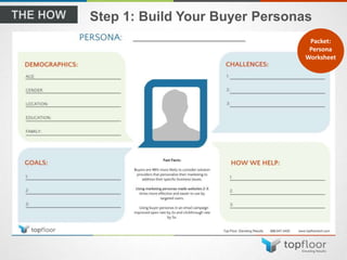 Step 1: Build Your Buyer Personas
Packet:
Persona
Worksheet
 