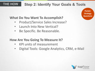 Step 2: Identify Your Goals & Tools
What Do You Want To Accomplish?
• Product/Service Sales Increase?
• Launch Into New Vertical?
• Be Specific. Be Reasonable.
How Are You Going To Measure It?
• KPI units of measurement
• Digital Tools: Google Analytics, CRM, e-Mail
Packet:
Strategy
Questions
 
