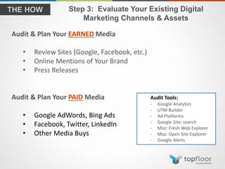 Step 3: Evaluate Your Existing Digital
Marketing Channels & Assets
Audit & Plan Your EARNED Media
• Review Sites (Google, Facebook, etc.)
• Online Mentions of Your Brand
• Press Releases
Audit & Plan Your PAID Media
• Google AdWords, Bing Ads
• Facebook, Twitter, LinkedIn
• Other Media Buys
Audit Tools:
- Google Analytics
- UTM Builder
- Ad Platforms
- Google Site: search
- Moz: Fresh Web Explorer
- Moz: Open Site Explorer
- Google Alerts
 