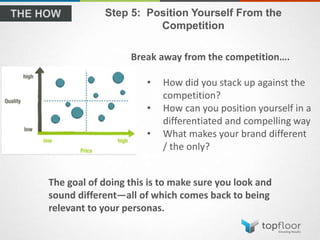 Step 5: Position Yourself From the
Competition
Break away from the competition….
• How did you stack up against the
competition?
• How can you position yourself in a
differentiated and compelling way
• What makes your brand different
/ the only?
The goal of doing this is to make sure you look and
sound different—all of which comes back to being
relevant to your personas.
 