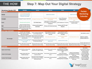 Step 7: Map Out Your Digital Strategy
Packet:
Marketing
Calendar
 