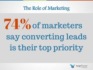 The Role of Marketing
 