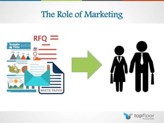 The Role of Marketing
 