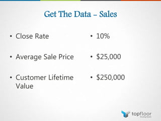 Get The Data - Sales
• Close Rate
• Average Sale Price
• Customer Lifetime
Value
• 10%
• $25,000
• $250,000
 