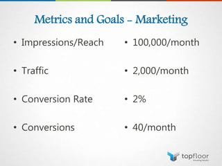 Metrics and Goals - Marketing
• Impressions/Reach
• Traffic
• Conversion Rate
• Conversions
• 100,000/month
• 2,000/month
• 2%
• 40/month
 