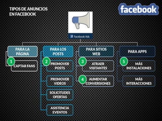 1000ideasdeNegocios.com
 