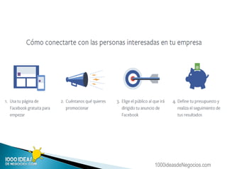 1000ideasdeNegocios.com
 