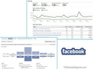 1000ideasdeNegocios.com
 