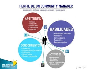 1000ideasdeNegocios.com
 