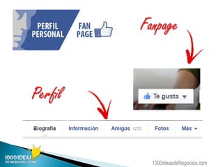 1000ideasdeNegocios.com
Perfil
Fanpage
 