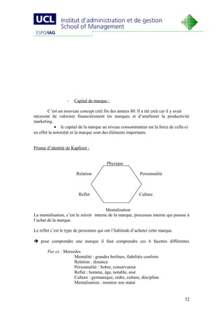 -   Capital de marque :

        C’est un nouveau concept créé fin des années 80. Il a été créé car il y avait
nécessité de valoriser financièrement les marques et d’améliorer la productivité
marketing.
             • le capital de la marque au niveau consommateur est la force de celle-ci
en effet la notoriété et la marque sont des éléments importants.


Prisme d’identité de Kapferer :


                                         Physique

                        Relation                            Personnalité



                         Reflet                            Culture


                                        Mentalisation
La mentalisation, c’est le miroir interne de la marque, processus interne qui pousse à
l’achat de la marque.

Le reflet c’est le type de personnes qui ont l’habitude d’acheter cette marque.

 pour comprendre une marque il faut comprendre ces 6 facettes différentes

       Par ex : Mercedes
                     Mentalité : grandes berlines, fiabilités conforts
                     Relation : distance
                     Personnalité : Sobre, conservateur
                     Reflet : homme, âge, notable, aisé
                     Culture : germanique, ordre, culture, discipline
                     Mentalisation : montrer son statut


                                                                                   52
 