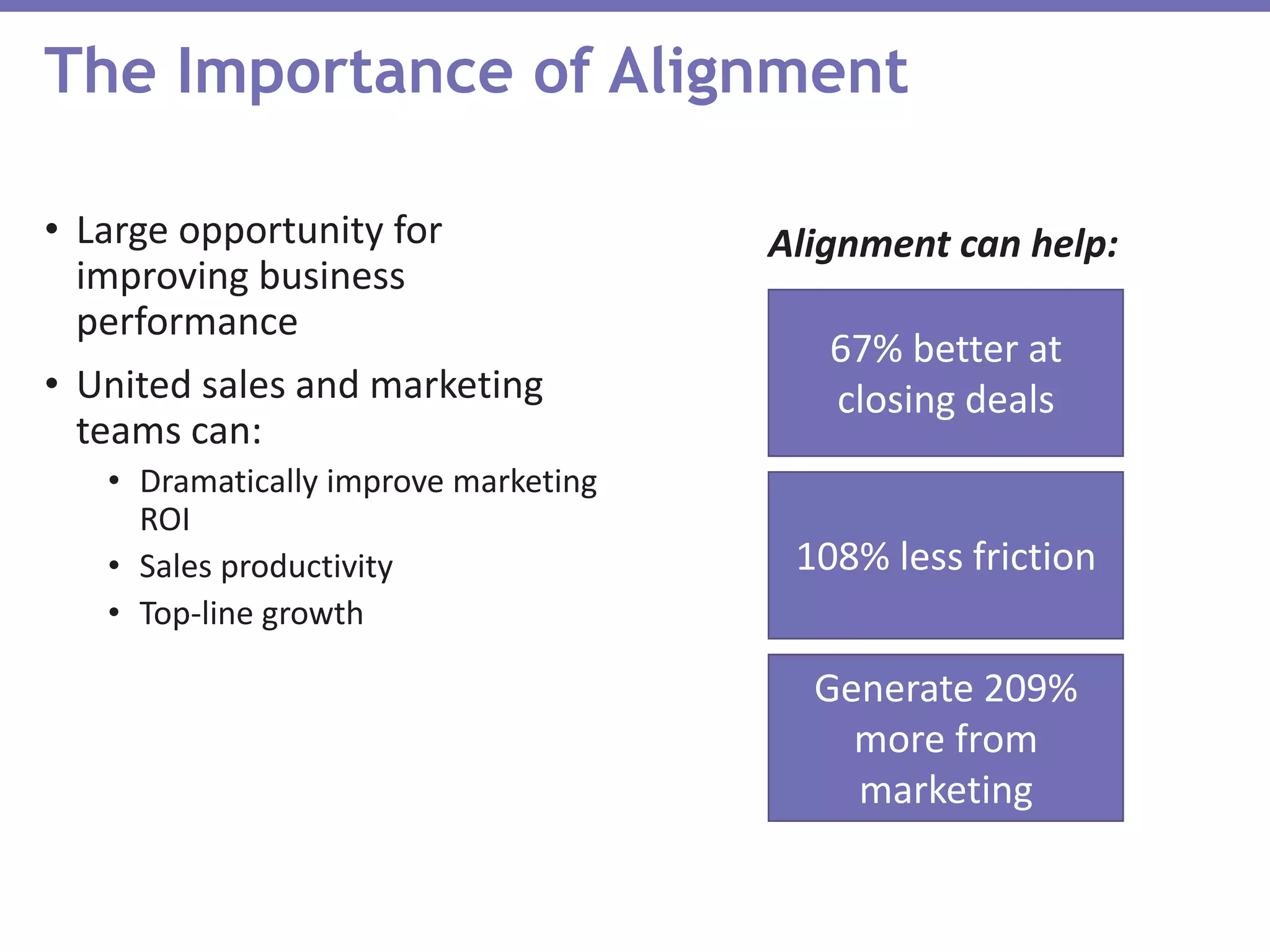 The Importance of Alignment
• Large opportunity for
improving business
performance
• United sales and marketing
teams can:
• Dramatically improve marketing
ROI
• Sales productivity
• Top-line growth
67% better at
closing deals
108% less friction
Generate 209%
more from
marketing
Alignment can help:
 