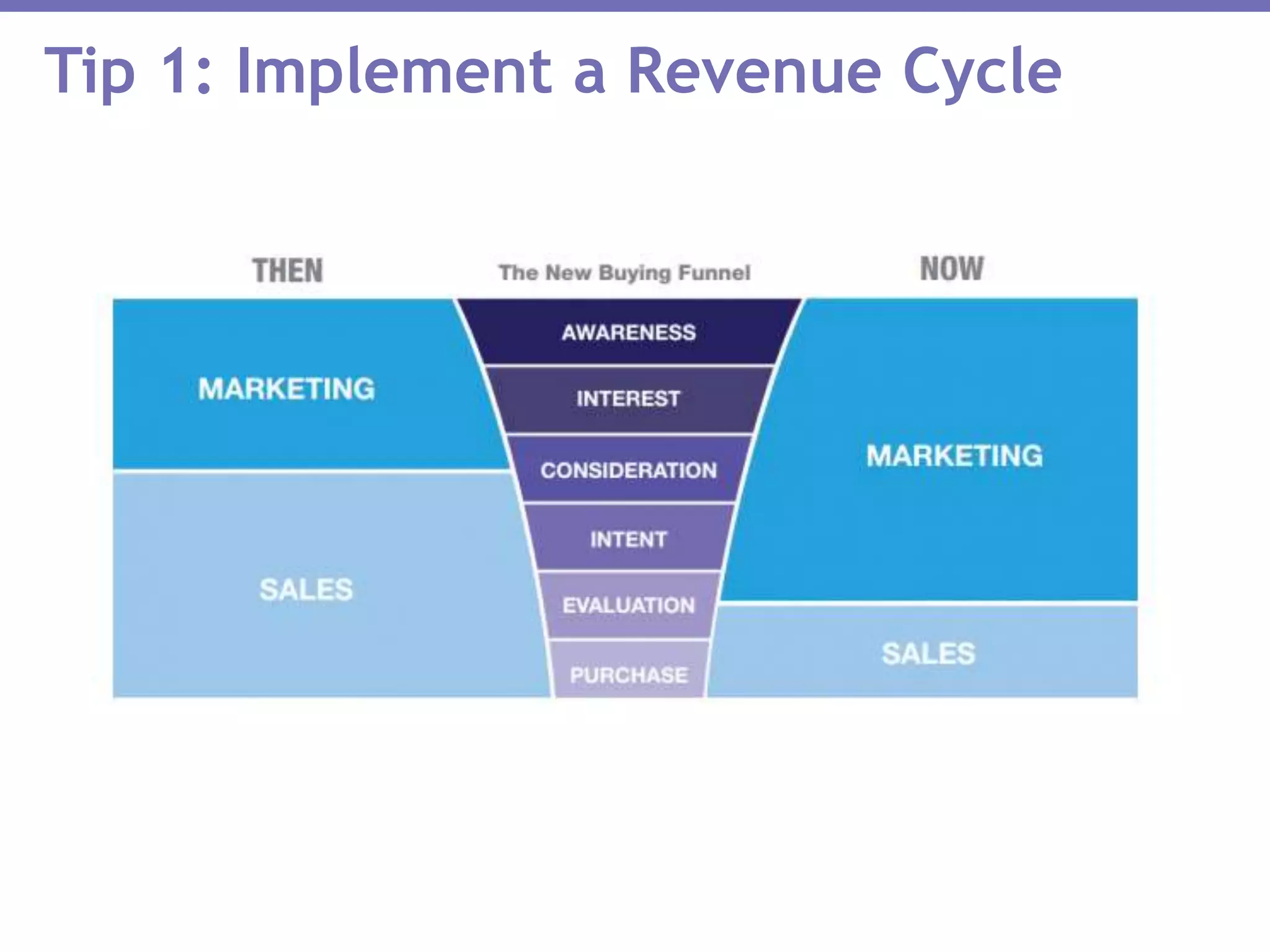 Tip 1: Implement a Revenue Cycle
 