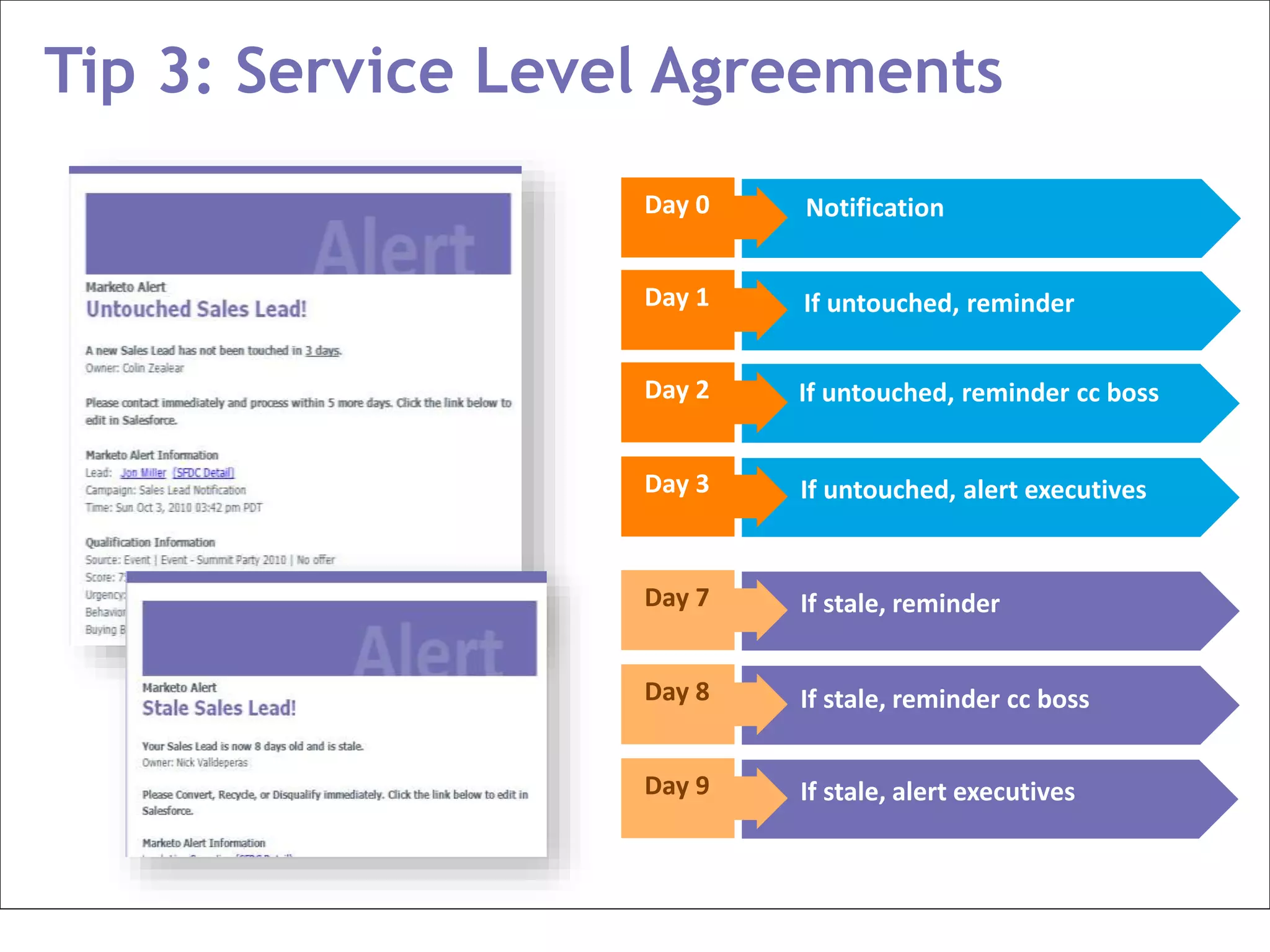 Tip 3: Service Level Agreements
Day 0 Notification
Day 1 If untouched, reminder
Day 2 If untouched, reminder cc boss
Day 3 If untouched, alert executives
Day 7 If stale, reminder
Day 8 If stale, reminder cc boss
Day 9 If stale, alert executives
 