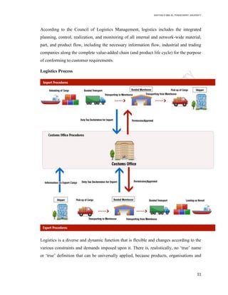 SANTHAN R MBA IB | PONDICHERRY UNIVERSITY
11
According to the Council of Logistics Management, logistics includes the integrated
planning, control, realization, and monitoring of all internal and network-wide material,
part, and product flow, including the necessary information flow, industrial and trading
companies along the complete value-added chain (and product life cycle) for the purpose
of conforming to customer requirements.
Logistics Process
Logistics is a diverse and dynamic function that is flexible and changes according to the
various constraints and demands imposed upon it. There is, realistically, no ‗true‘ name
or ‗true‘ definition that can be universally applied, because products, organisations and
 