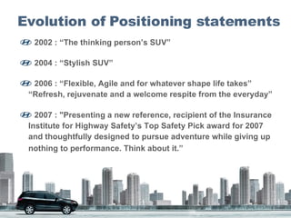 Evolution of Positioning statements 2002 : “The thinking person’s SUV”  2004 : “Stylish SUV”  2006 : “Flexible, Agile and for whatever shape life takes” “Refresh, rejuvenate and a welcome respite from the everyday” 2007 : "Presenting a new reference, recipient of the Insurance Institute for Highway Safety’s Top Safety Pick award for 2007 and thoughtfully designed to pursue adventure while giving up nothing to performance. Think about it.”   