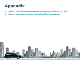 Appendix Source :  http://www.mediamark.com/mri/TheSource/sorc2005_03.htm Source:  http://www.pdma.org/visions/june07/cover-story.php 