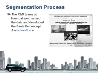 Segmentation Process The R&D teams at    Hyundai synthesized    the data and developed   the Santa Fe concept:    Assertive Grace 