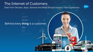 The Internet of Customers
Data From Devices, Apps, Sensors And More Should Improve Their Experience
 
