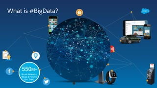 5B
Smartphones
by 2017
	
  	
  
550M+
Social Networks,
Blogs & Forums
(inc. Dark)
What is #BigData?
2.5
Quintillion
bytes of data
every day
Social
CustomerPurchase
Connected
 