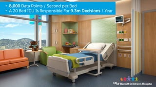 •  8,000 Data Points / Second per Bed
•  A 20 Bed ICU Is Responsible For 9.3m Decisions / Year
 