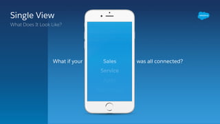 Single View
What Does It Look Like?
Sales
Service
Apps
Marketing
Analytics
Communities
Devices
What if your was all connected?
 
