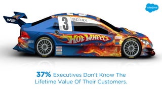 37% Executives Don’t Know The
Lifetime Value Of Their Customers.
 