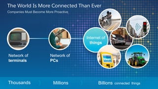 The World Is More Connected Than Ever
Companies Must Become More Proactive
Thousands Millions Billions connected things
Terminal PC
Network of
terminals
Network of
PCs
Internet of
things
 