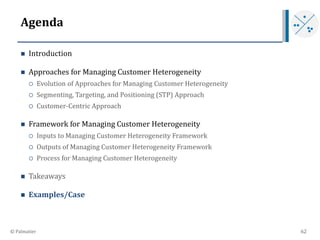 Agenda
 Introduction
 Approaches for Managing Customer Heterogeneity
 Evolution of Approaches for Managing Customer Het...