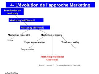 A.BAHOUSSA
4- L’évolution de l’approche Marketing
Introduction du
marketing
Marketing indifférencié
Marketing différencié
Marketing concentré Marketing segmenté
Niches
Hyper segmentation Trade marketing
Fragmentation
Marketing relationnel
One to one
Source : Lhermie C., Document interne, IAE de Paris.
 