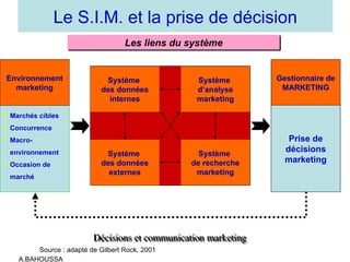 A.BAHOUSSA
Les liens du système
 Marchés cibles
 Concurrence
 Macro-
environnement
 Occasion de
marché
Environnement
marketing
Prise de
décisions
marketing
Gestionnaire de
MARKETING
Décisions et communication marketing
Système
des données
externes
Système
de recherche
marketing
Système
des données
internes
Système
d’analyse
marketing
Source : adapté de Gilbert Rock, 2001
Le S.I.M. et la prise de décision
 