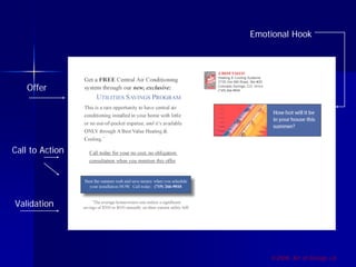 Emotional Hook




    Offer




Call to Action




Validation




                     ©2009, Art of Design i.d.
 
