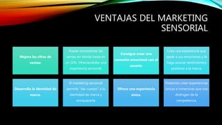 VENTAJAS DEL MARKETING
SENSORIAL
Mejora las cifras de
ventas:
Puede incrementar las
ventas en tienda hasta en
un 10%. Ofreciendoles una
experiencia sensorial.
Consigue crear una
conexión emocional con el
usuario.
Crea una experiencia que
apele a sus emociones y le
haga asociar sentimientos
positivos a la marca.
Desarrolla la identidad de
marca.
El marketing sensorial
permite "dar cuerpo" a la
identidad de marca y
enriquecerla
Ofrece una experiencia
única.
Podemos crear experiencias
únicas e inmersivas que nos
distingan de la
competencia.
 