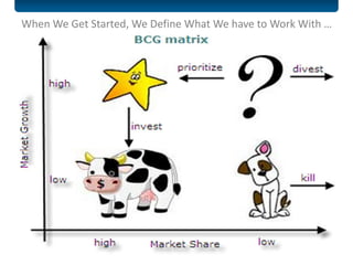 When We Get Started, We Define What We have to Work With …




      Slide 15
 