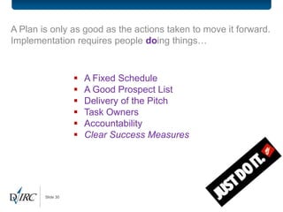 A Plan is only as good as the actions taken to move it forward.
Implementation requires people doing things…


                      A Fixed Schedule
                      A Good Prospect List
                      Delivery of the Pitch
                      Task Owners
                      Accountability
                      Clear Success Measures




        Slide 30
 