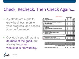 Check, Recheck, Then Check Again….
• As efforts are made to
  grow business, monitor
  your progress, and assess
  your performance.

• Obviously you will want to
  do more of the good, but
  also try to correct
  whatever is not working.

       Slide 32
 