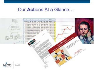 Our Actions At a Glance…




Slide 33
 