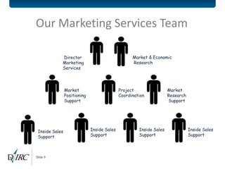 Our Marketing Services Team

            Director                               Market & Economic
            Marketing                              Research
            Services




                Market                       Project                 Market
                Positioning                  Coordination            Research
                Support                                              Support




 Inside Sales                 Inside Sales            Inside Sales              Inside Sales
 Support                      Support                 Support                   Support



Slide 9
 